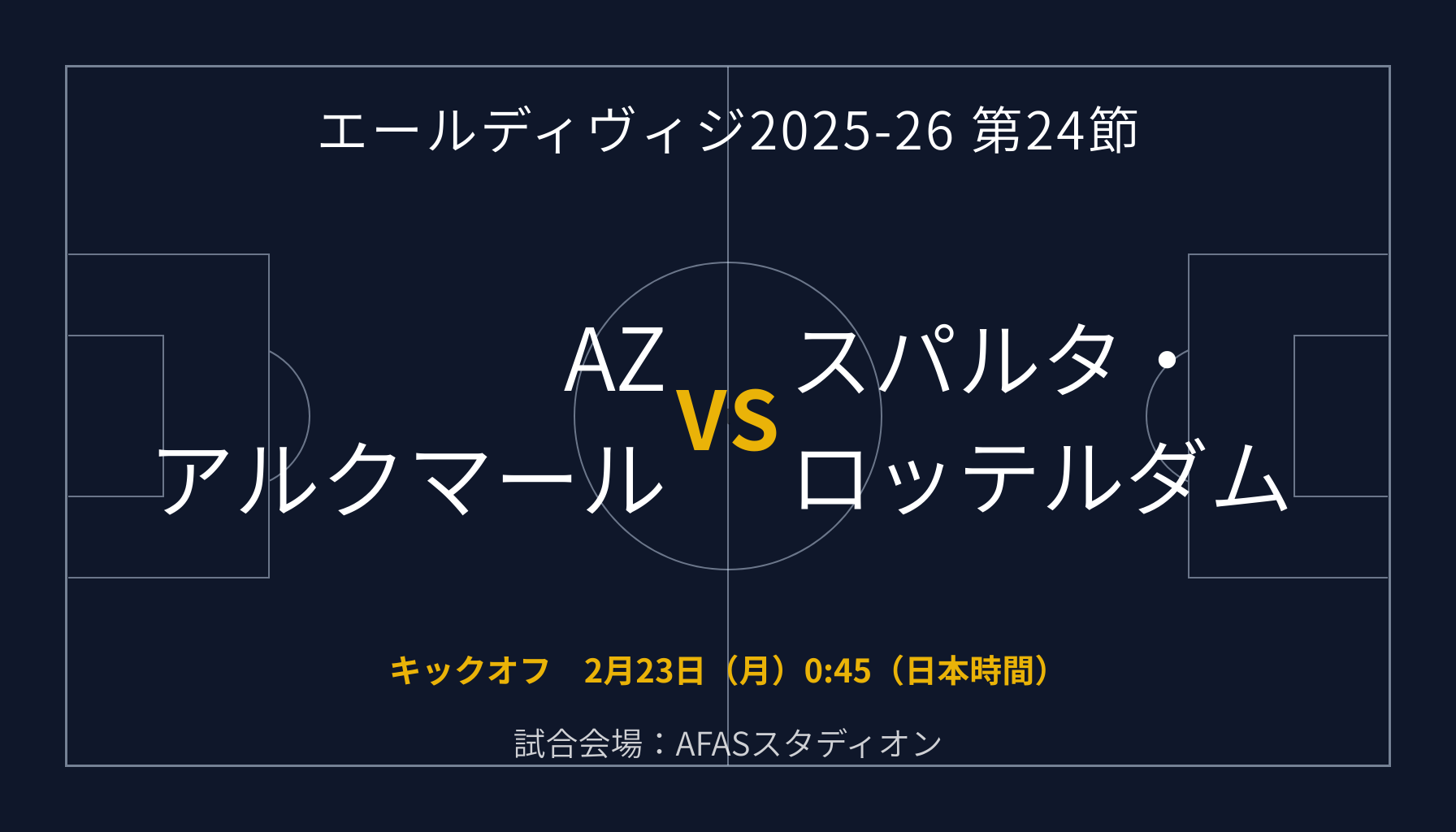 エールディヴィジ2025-26 第24節 AZアルクマール v スパルタ・ロッテルダム プレビュー