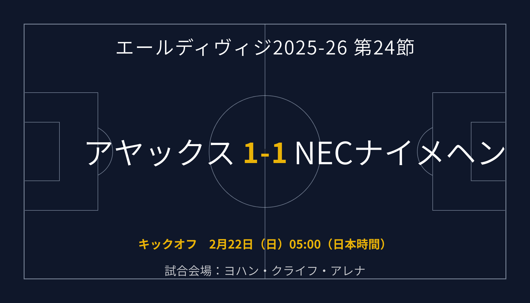 エールディヴィジ2025-26 第24節 アヤックス vs NEC 試合結果