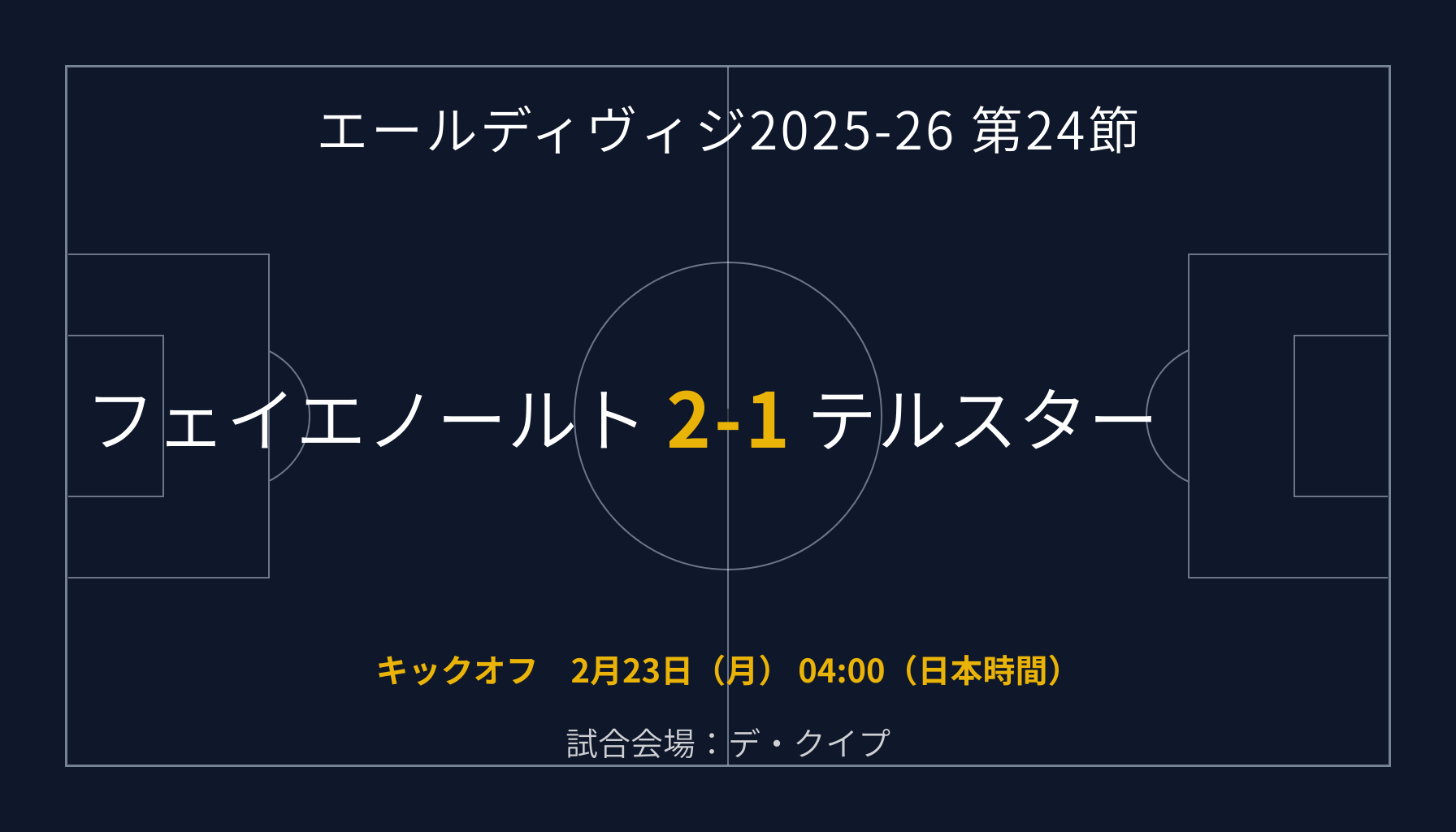 エールディヴィジ2025-26第24節 フェイエノールト v テルスター 試合結果