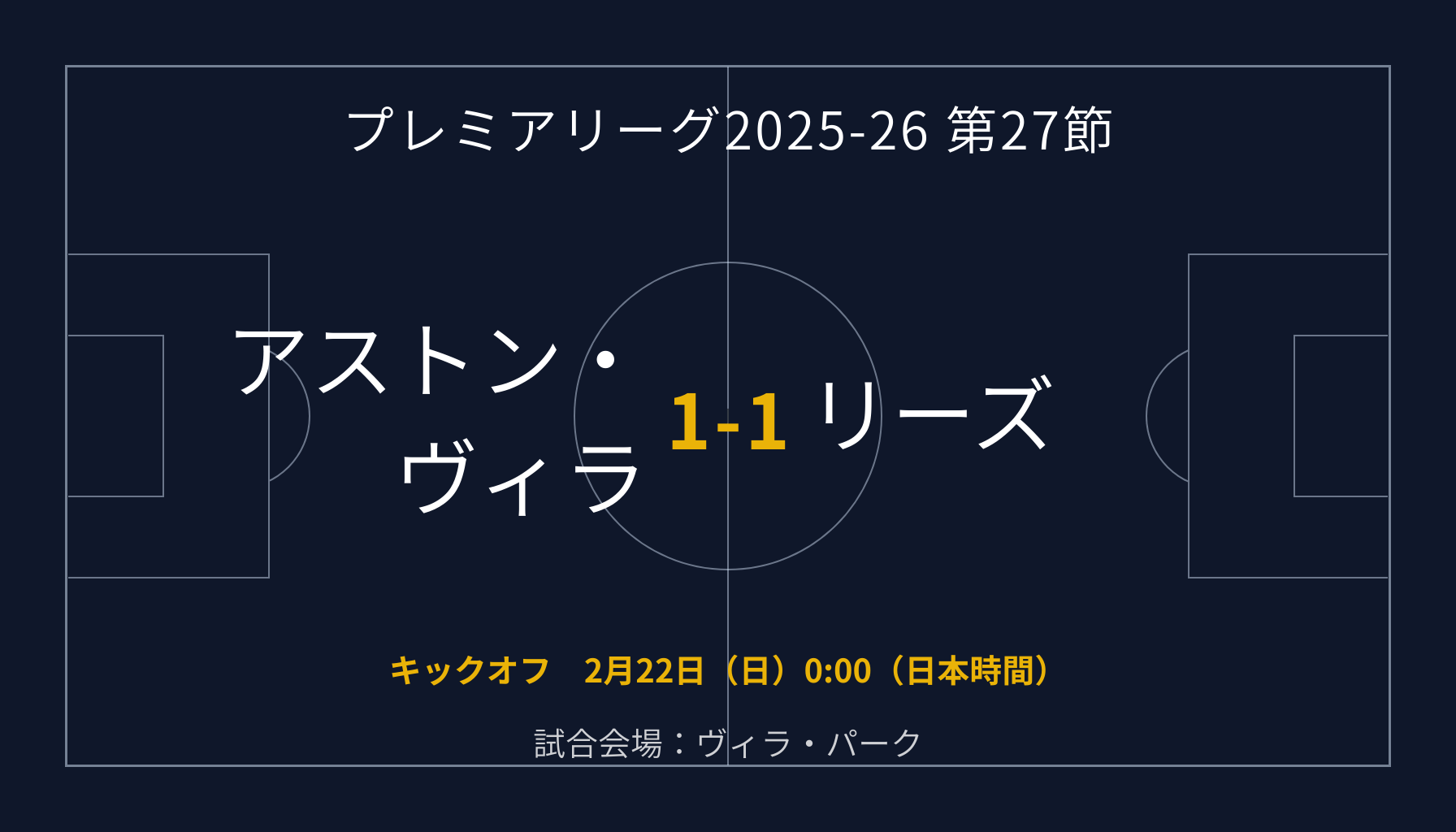プレミアリーグ2025-26第27節 アストン・ヴィラ 1-1 リーズ 試合結果