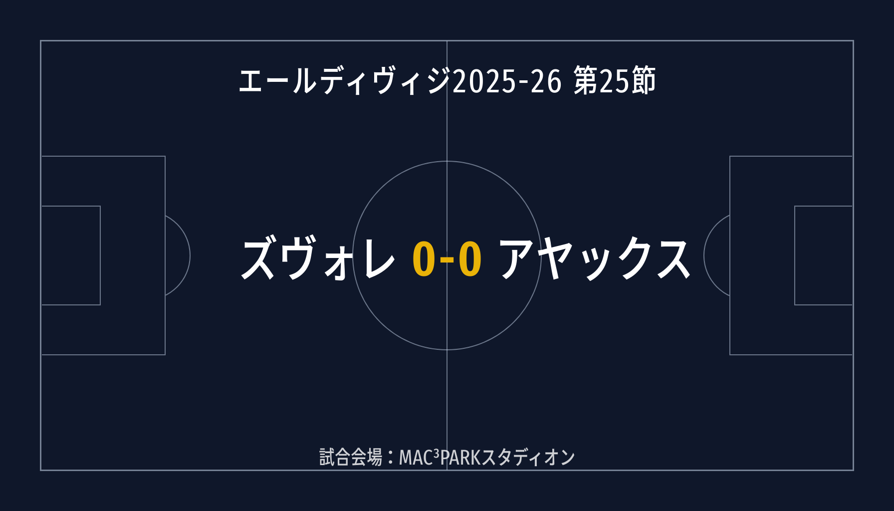 エールディヴィジ2025-26第25節】PECズヴォレ v アヤックス 試合結果