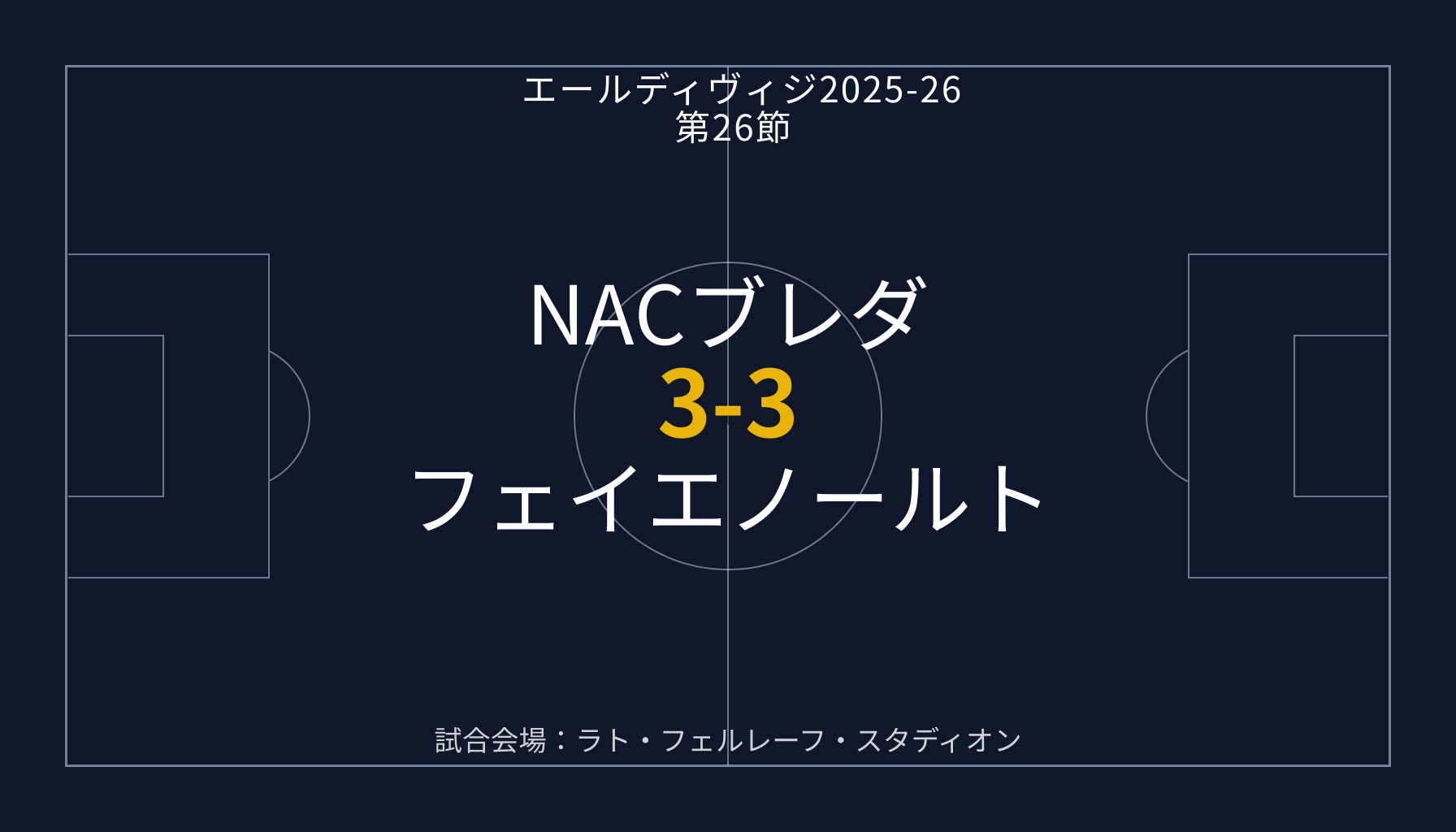 NACブレダ 3-3 フェイエノールト｜エールディヴィジ 第26節