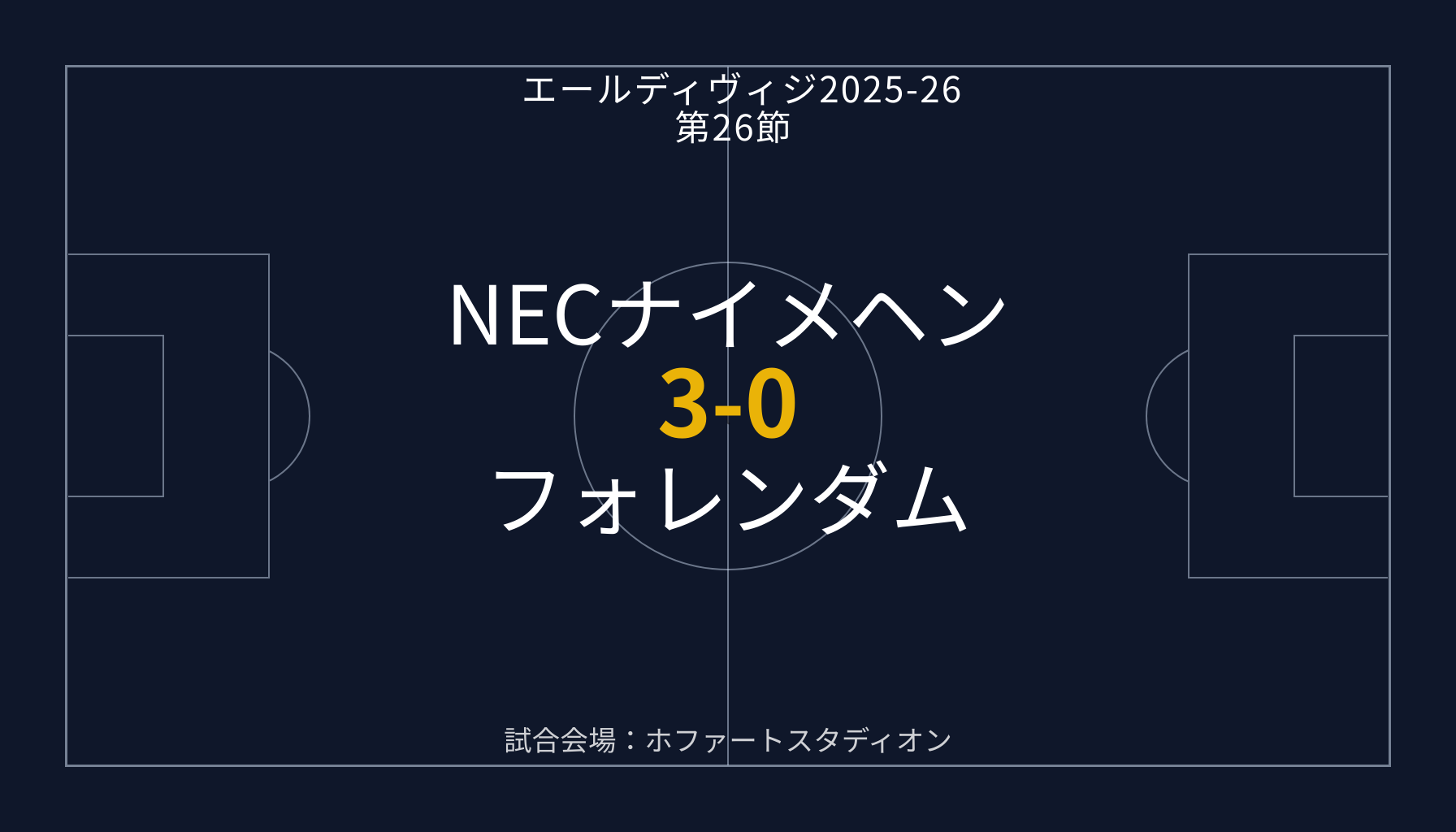 NECナイメヘン 3-0 フォレンダム エールディヴィジ 第26節