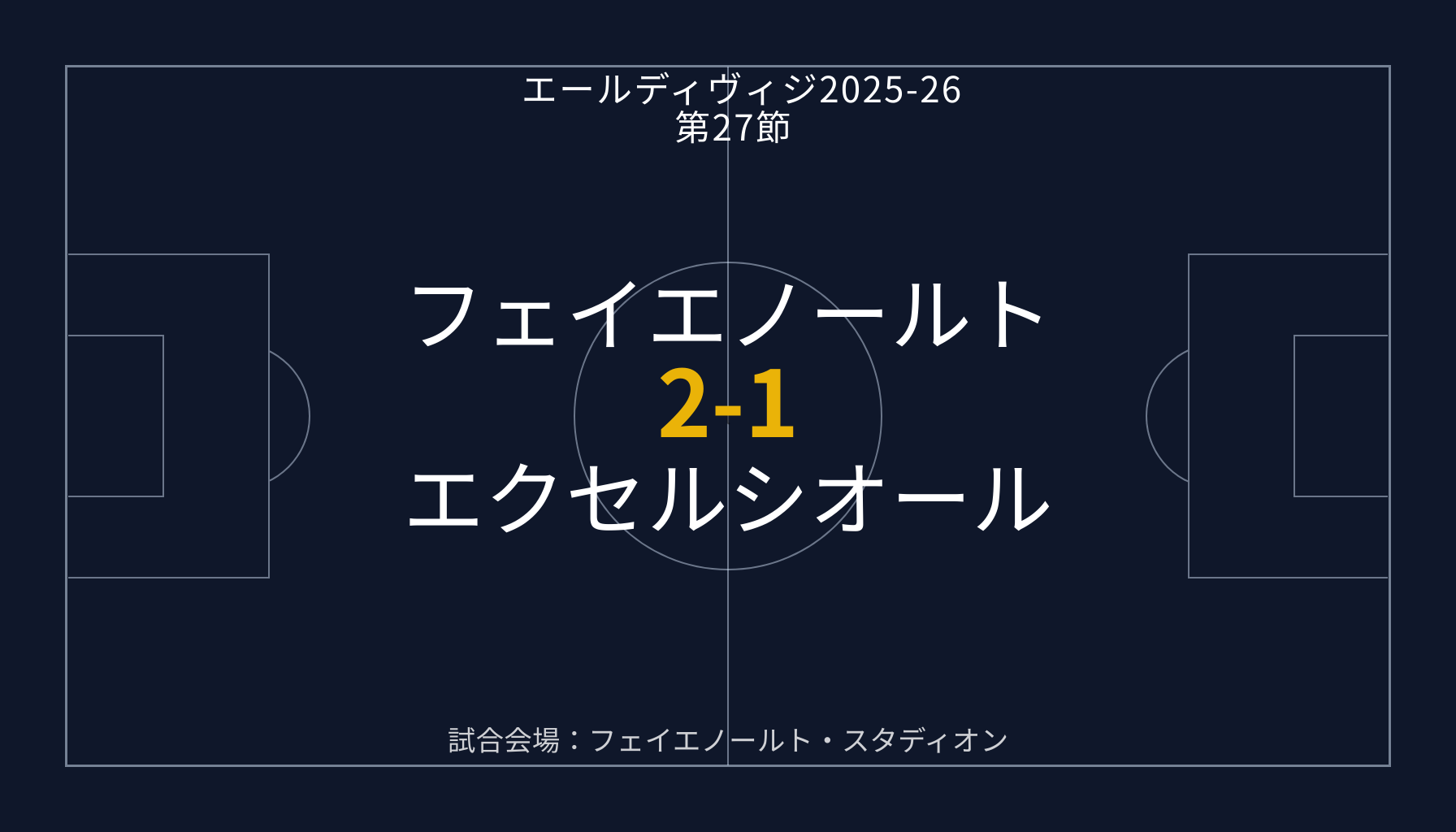 フェイエノールト 2-1 エクセルシオール【エールディヴィジ第27節】