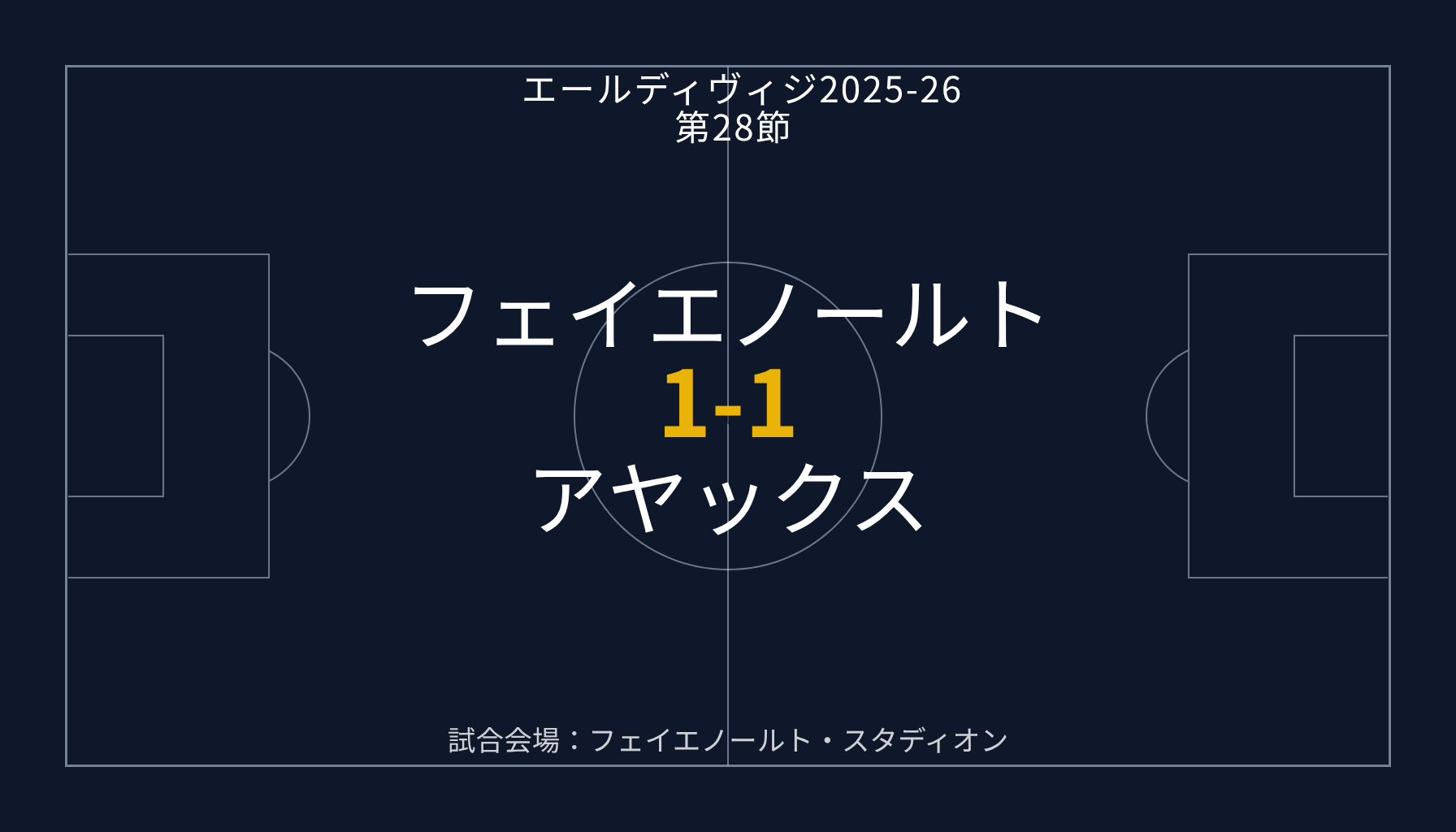 フェイエノールト 1-1 アヤックス【エールディヴィジ第28節】
