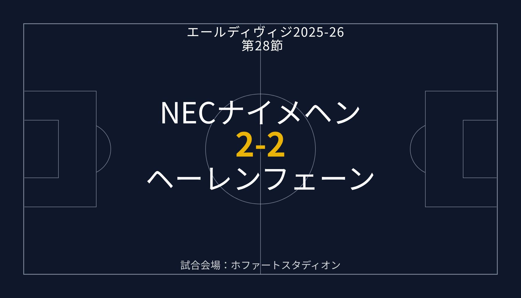 NECナイメヘン 2-2 ヘーレンフェーン【エールディヴィジ第28節】