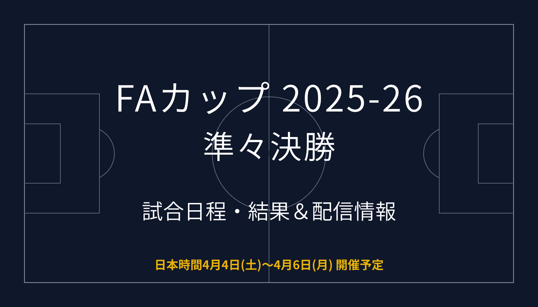 FAカップ2025-26 準々決勝
