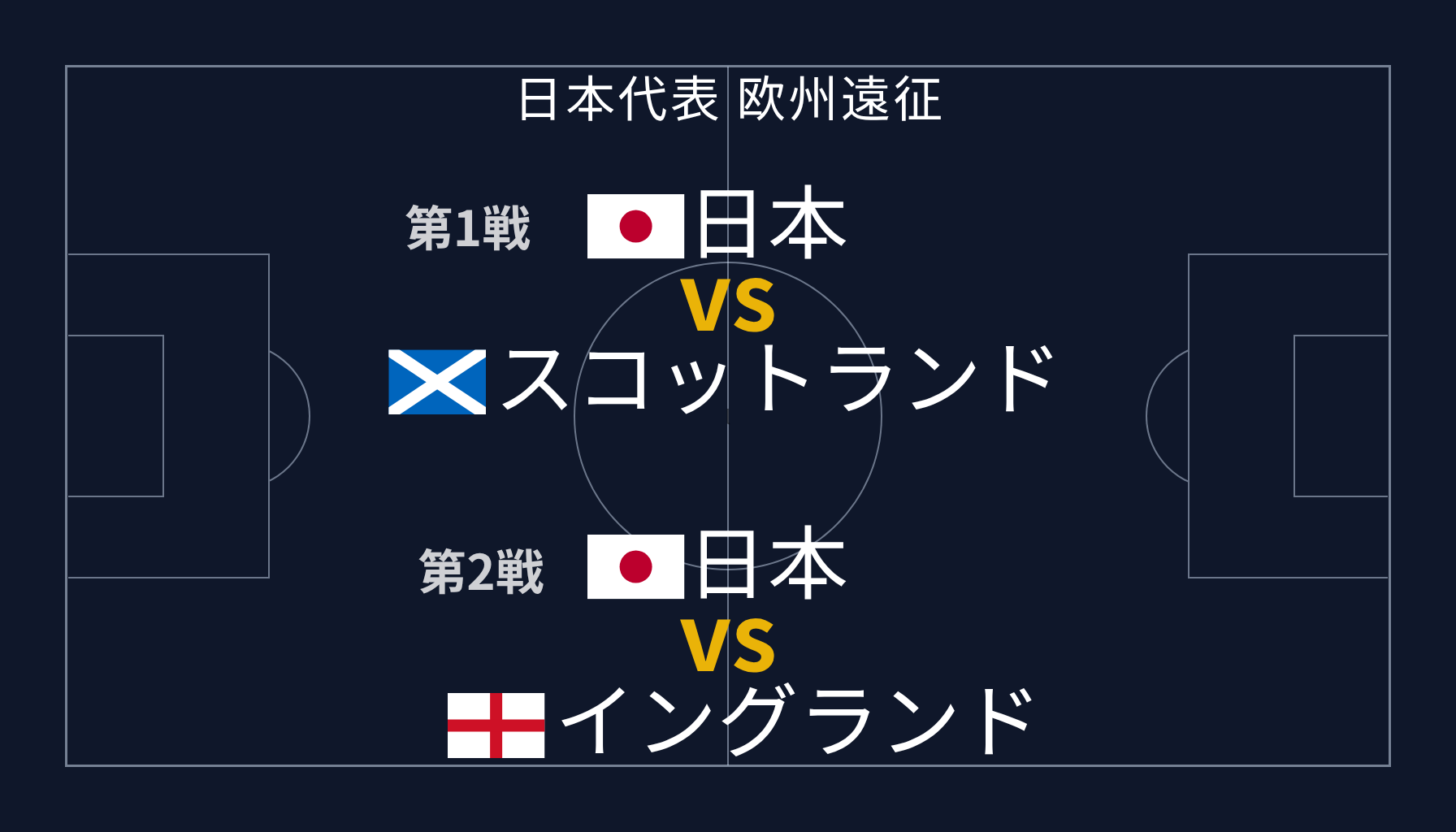 日本代表 欧州遠征まとめ｜スコットランド戦・イングランド戦