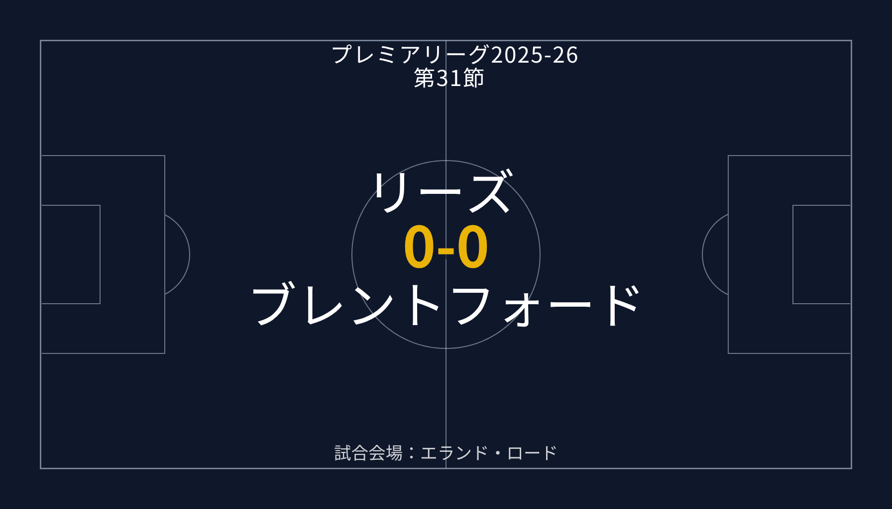リーズ 0-0 ブレントフォード【プレミアリーグ 第31節】