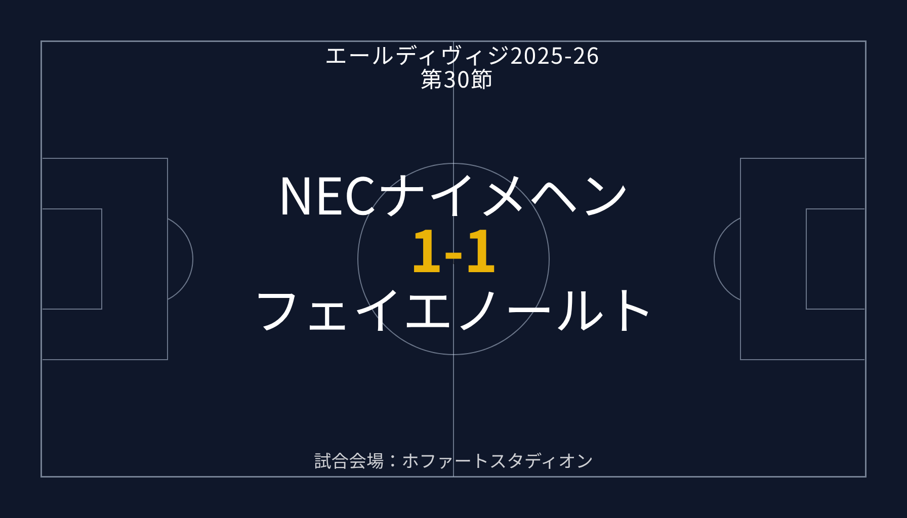 【エールディヴィジ2025-26 第30節】 NECナイメヘン 1-1 フェイエノールト